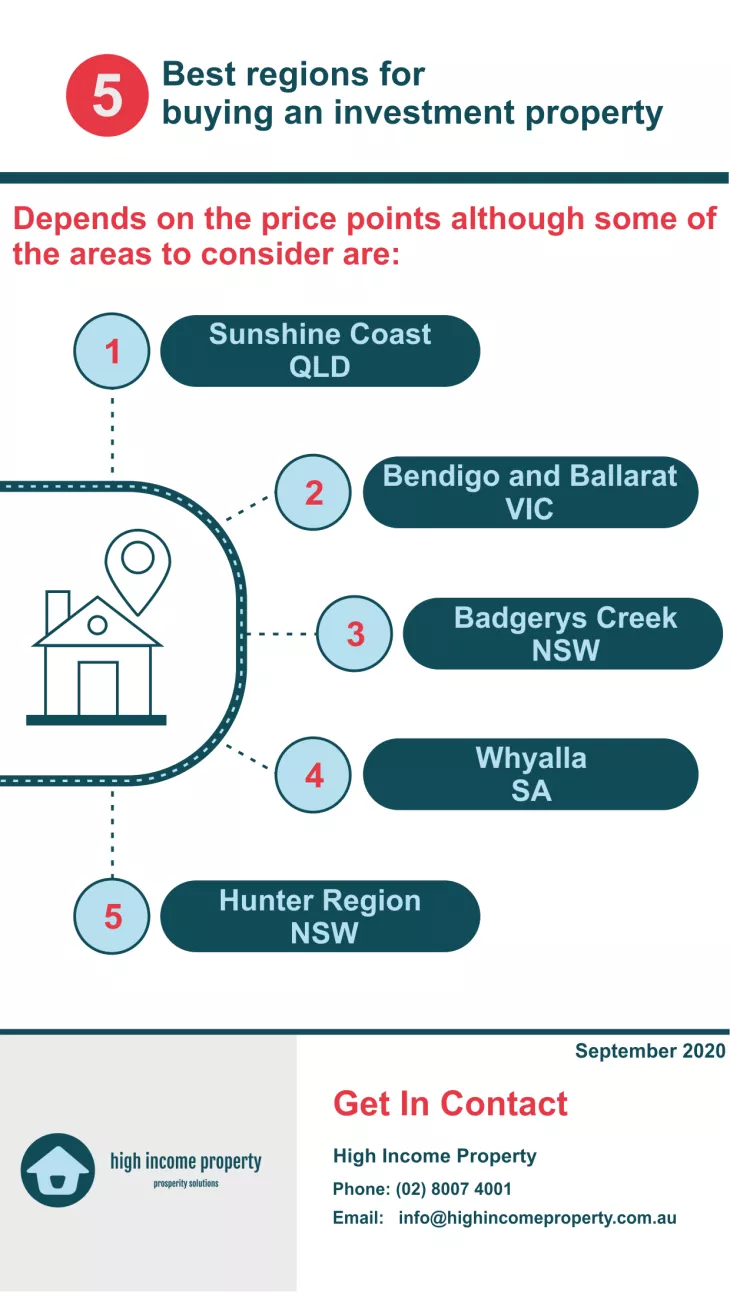 5 Best Regions For Buying Investment Property in Australia