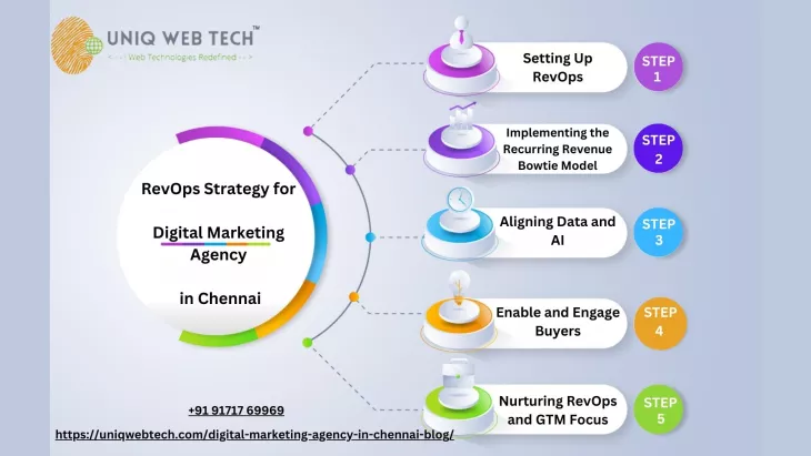 Digital Marketing Agency in Chennai, Digital Marketing Agency